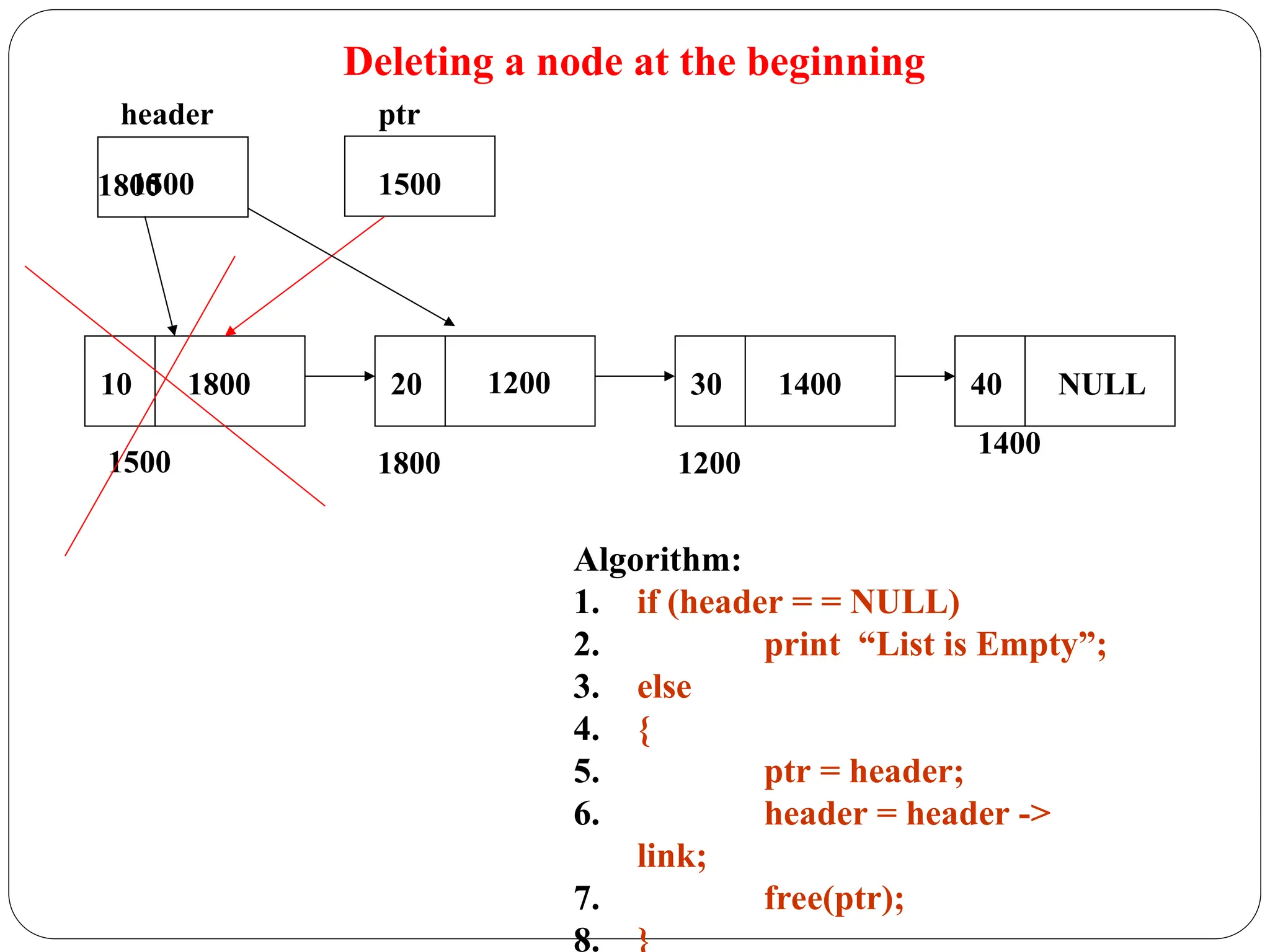 Deleting a node at the beginning
Algorithm:
1. if (header = = NULL)
2. print “List is Empty”;
3. else
4. {
5. ptr = header;
6. header = header ->
link;
7. free(ptr);
8. }
10 1800 20 30 1400 40 NULL
1500 1800 1200
1400
1200
1500
header
1500
ptr
1800
 