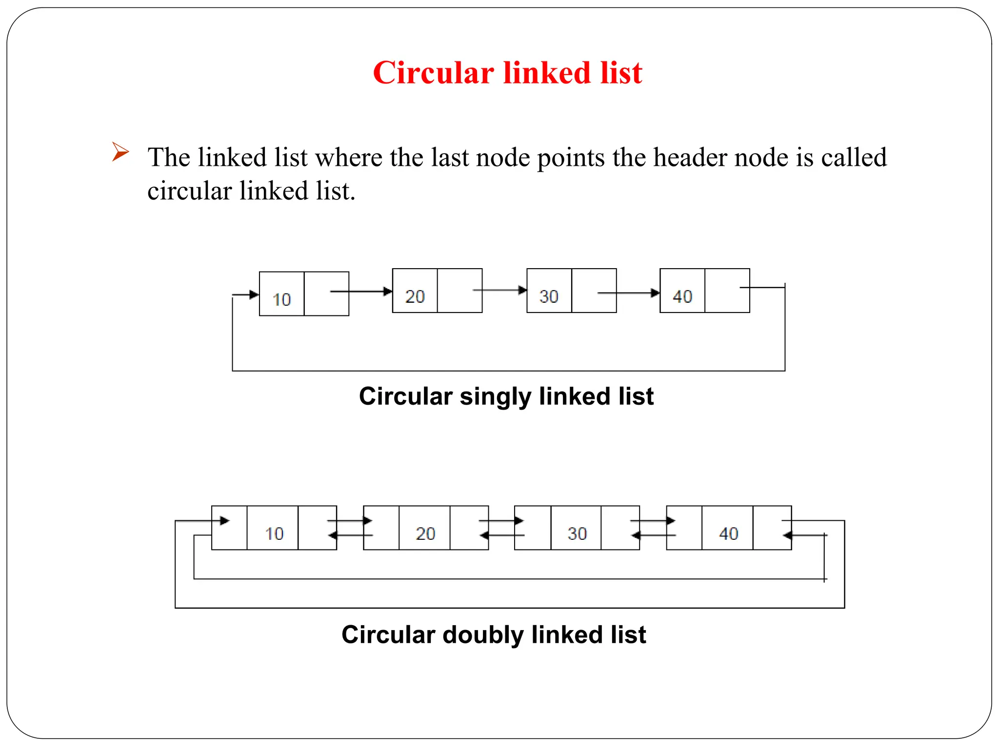 Circular linked list
 The linked list where the last node points the header node is called
circular linked list.
Circular singly linked list
Circular doubly linked list
 