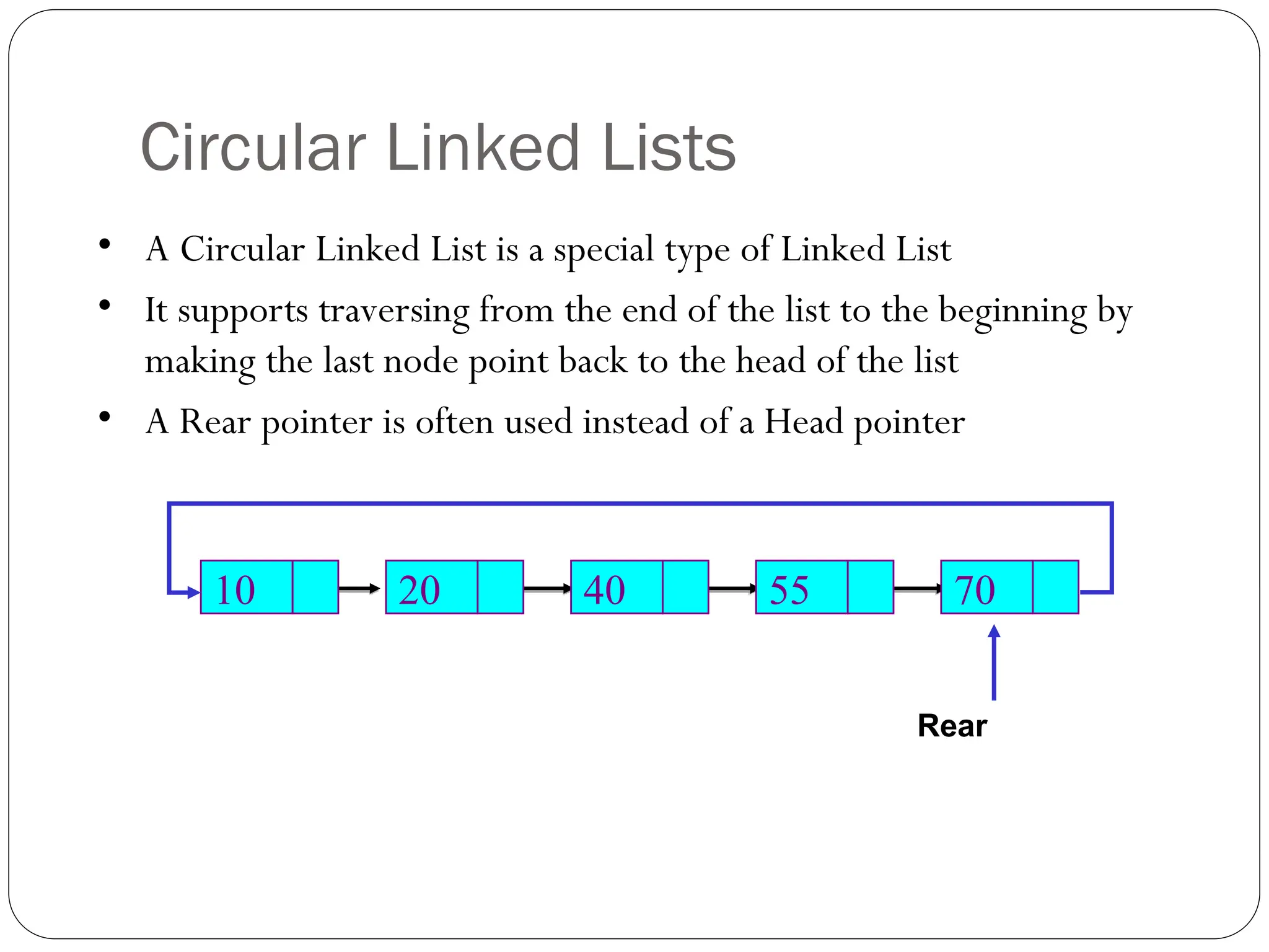 Circular Linked Lists
• A Circular Linked List is a special type of Linked List
• It supports traversing from the end of the list to the beginning by
making the last node point back to the head of the list
• A Rear pointer is often used instead of a Head pointer
Rear
10 20 40 70
55
 