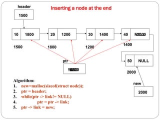 Inserting a node at the end
10 1800 20 1200 30 1400 40 NULL
1500 1800 1200
1400
1500
header
50 NULL
2000
Algorithm:
1. new=malloc(sizeof(struct node));
2. ptr = header;
3. while(ptr -> link!= NULL)
4. ptr = ptr -> link;
5. ptr -> link = new;
2000
new
1500
ptr
1800
1200
1400
2000
 