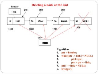 Deleting a node at the end
10 1800 20 1200 30 1400 40 NULL
1500 1800 1200
1400
1500
header
Algorithm:
1. ptr = header;
2. while(ptr -> link != NULL)
3. ptr1=ptr;
4. ptr = ptr -> link;
5. ptr1 -> link = NULL;
6. free(ptr);
1500
ptr
1800
1200
NULL
ptr1 ptr1 ptr1
1400
 