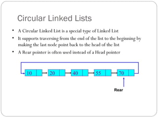 Circular Linked Lists
• A Circular Linked List is a special type of Linked List
• It supports traversing from the end of the list to the beginning by
making the last node point back to the head of the list
• A Rear pointer is often used instead of a Head pointer
Rear
10 20 40 70
55
 