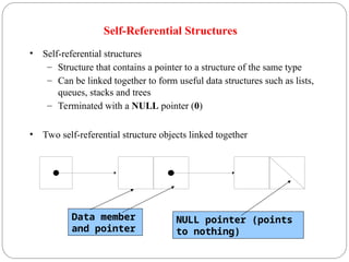 Self-Referential Structures
• Self-referential structures
– Structure that contains a pointer to a structure of the same type
– Can be linked together to form useful data structures such as lists,
queues, stacks and trees
– Terminated with a NULL pointer (0)
• Two self-referential structure objects linked together
10
15
NULL pointer (points
to nothing)
Data member
and pointer
 