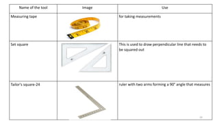 U 3 introduction to pattern making | PPTX