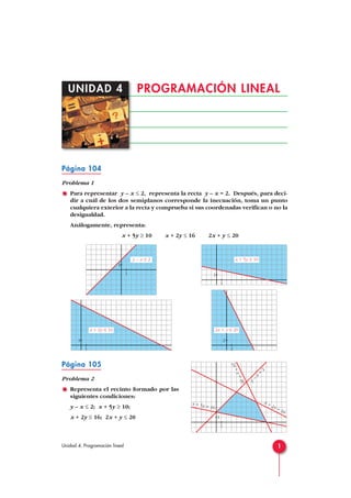 UNIDAD 4 PROGRAMACIÓN LINEAL 
Página 104 
Problema 1 
Para representar y – x ≤ 2, representa la recta y – x = 2. Después, para deci-dir 
a cuál de los dos semiplanos corresponde la inecuación, toma un punto 
cualquiera exterior a la recta y comprueba si sus coordenadas verifican o no la 
desigualdad. 
Análogamente, representa: 
x + 5y ≥ 10 x + 2y ≤ 16 2x + y ≤ 20 
1 
1 
x + 2y ≤ 16 
Página 105 
Problema 2 
1 
1 
y – x ≤ 2 
Representa el recinto formado por las 
siguientes condiciones: 
y – x ≤ 2; x + 5y ≥ 10; 
x + 2y ≤ 16; 2x + y ≤ 20 
x + 5y ≥ 10 
2x + y ≤ 20 
2 
2x + y = 20 
y – x = 2 
x + 2y = 16 
1 
x + 5y = 10 
1 
1 
1 
2 
Unidad 4. Programación lineal 1 
 