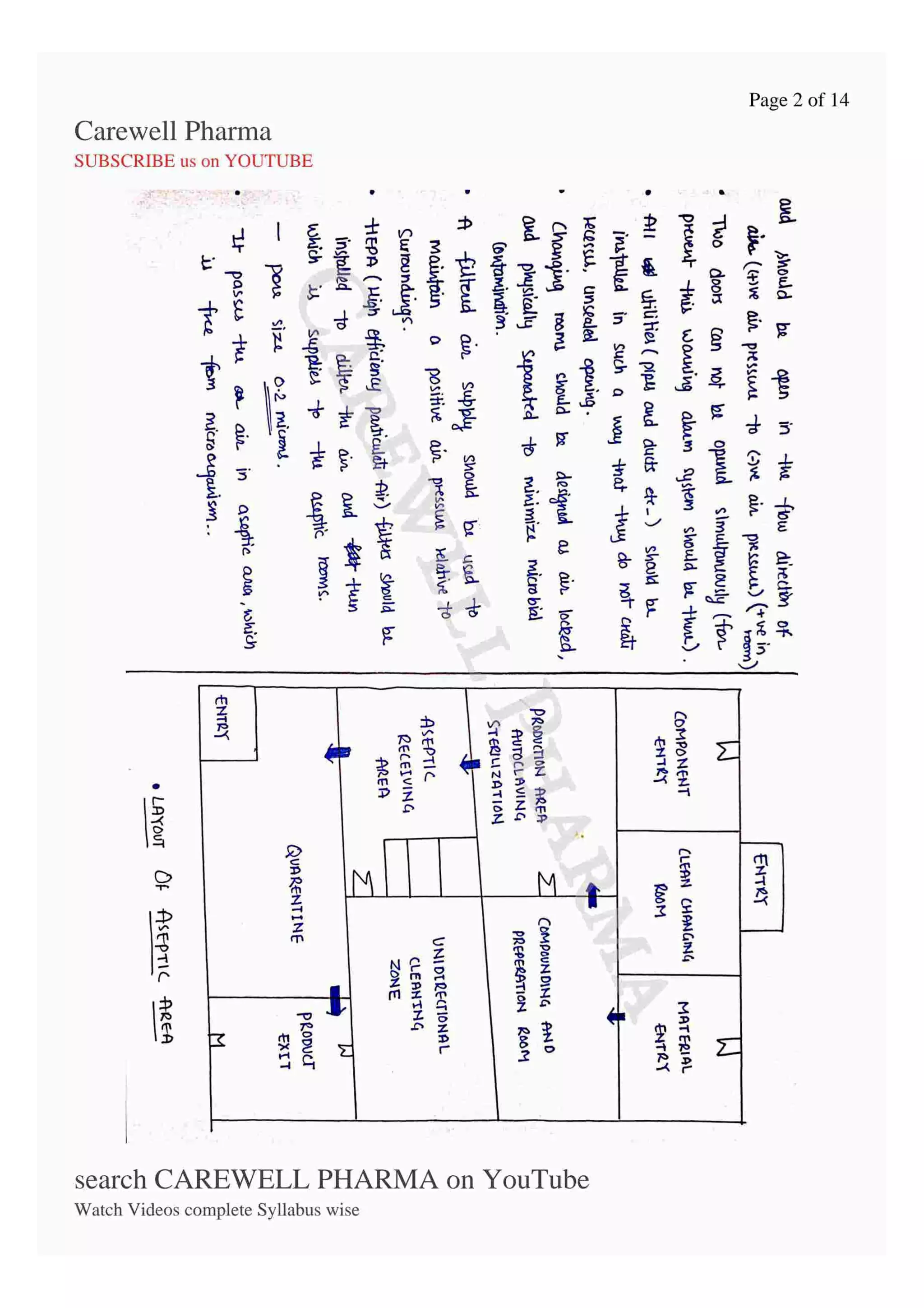 U4, MICROBIOLOGY, CAREWELL PHARMA.pdf