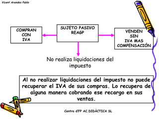 Vicent Arandes Pablo




                            SUJETO PASIVO
          COMPRAN                                              VENDEN
                                REAGP
            CON                                                  SIN
            IVA                                                IVA MAS
                                                            COMPENSACIÓN


                       No realiza liquidaciones del
                                impuesto

              Al no realizar liquidaciones del impuesto no puede
              recuperar el IVA de sus compras. Lo recupera de
                 alguna manera cobrando ese recargo en sus
                                    ventas.

                              Centro d’FP AC.DIDÀCTICA SL
 