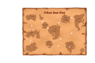 U boot-boot-flow