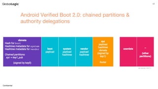 U-boot and Android Verified Boot 2.0 | PPTX
