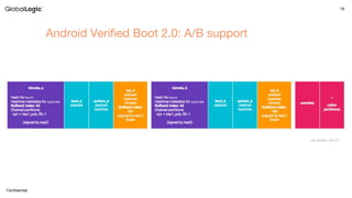 U-boot and Android Verified Boot 2.0 | PPTX
