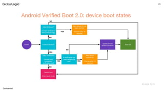 U-boot and Android Verified Boot 2.0 | PPTX