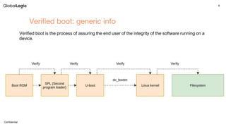 U-boot and Android Verified Boot 2.0 | PPTX