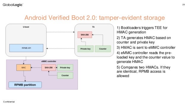 What Is Android Verified Boot? – NYJFA