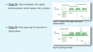  Step-III:-Now complete the upper
reinforcement which above the u-beton.
 Step-IV:-Now pouring of concrete is
being done.
Fig:13- u-beton with upper and lower
reinforcement.
Fig:14- pouring concrete.
 