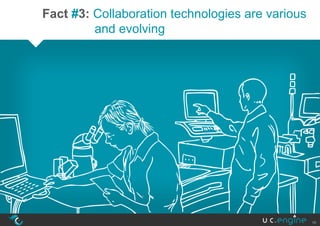 Fact #3: Collaboration technologies are various
         and evolving




                                                  10
 