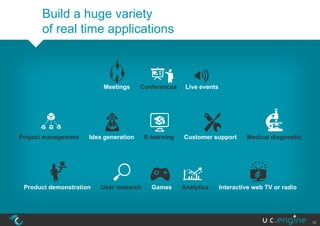 Build a huge variety
      of real time applications



                         Meetings      Conferences     Live events




Project management   Idea generation     E-learning   Customer support        Medical diagnostic




 Product demonstration   User research     Games      Analytics      Interactive web TV or radio




                                                                                                   16
 