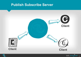 Publish Subscribe Server




                              Client




Client                       Client

                                       25
 