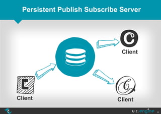 Persistent Publish Subscribe Server




                               Client




Client                        Client

                                        26
 