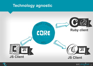 Technology agnostic




                        Ruby client




JS Client              JS Client

                                      29
 