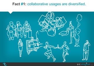 Fact #1: collaborative usages are diversified.




                                                 3
 