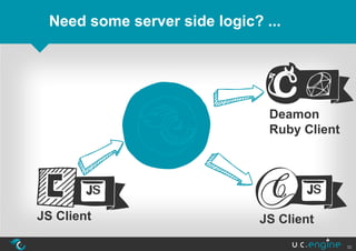 Need some server side logic? ...




                               Deamon
                               Ruby Client




JS Client                     JS Client

                                             30
 