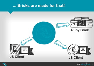... Bricks are made for that!




                                  Ruby Brick




JS Client                        JS Client

                                               31
 
