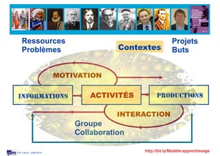 © M. Lebrun, Juillet 2014
Ressources
Problèmes
Projets
Buts
Groupe
Collaboration
INFORMATIONS ACTIVITÉS PRODUCTIONS
MOTIVATION
INTERACTION
Contextes
http://bit.ly/Modèle-apprentissage
 