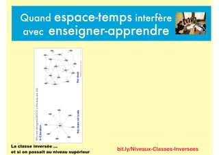 Quand espace-temps interfère
avec enseigner-apprendre
bit.ly/Niveaux-Classes-Inversees
La classe inversée …
et si on passait au niveau supérieur
 