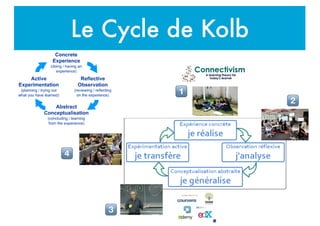 Le Cycle de Kolb
!
"
#
$
 