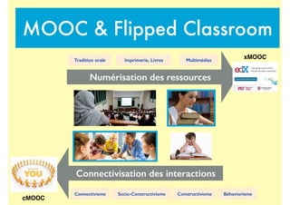 Numérisation des ressources
Tradition orale Imprimerie, Livres Multimédias
BéhaviorismeConnectivisme ConstructivismeSocio-Constructivisme
Connectivisation des interactions
MOOC & Flipped Classroom
xMOOC
cMOOC
 