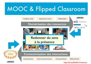 Numérisation des ressources
Tradition orale Imprimerie, Livres Multimédias
BéhaviorismeConnectivisme ConstructivismeSocio-Constructivisme
Connectivisation des interactions
MOOC & Flipped Classroom
Redonner du sens
à la présence
xMOOC
cMOOC http://bit.ly/MOOC-Presence
 