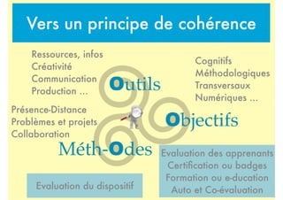 Vers un principe de cohérence
Outils
Objectifs
Méth-Odes
Cognitifs
Méthodologiques
Transversaux
Numériques ...
Ressources, infos
Créativité
Communication
Production ...
Présence-Distance
Problèmes et projets
Collaboration
Evaluation des apprenants
Certiﬁcation ou badges
Formation ou e-ducation
Auto et Co-évaluationEvaluation du dispositif
 