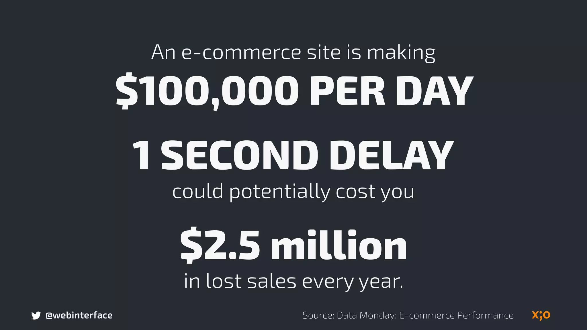 @webinterface
An e-commerce site is making 
$100,000 PER DAY
1 SECOND DELAY 
could potentially cost you
$2.5 million  
in lost sales every year.
Source: Data Monday: E-commerce Performance
 