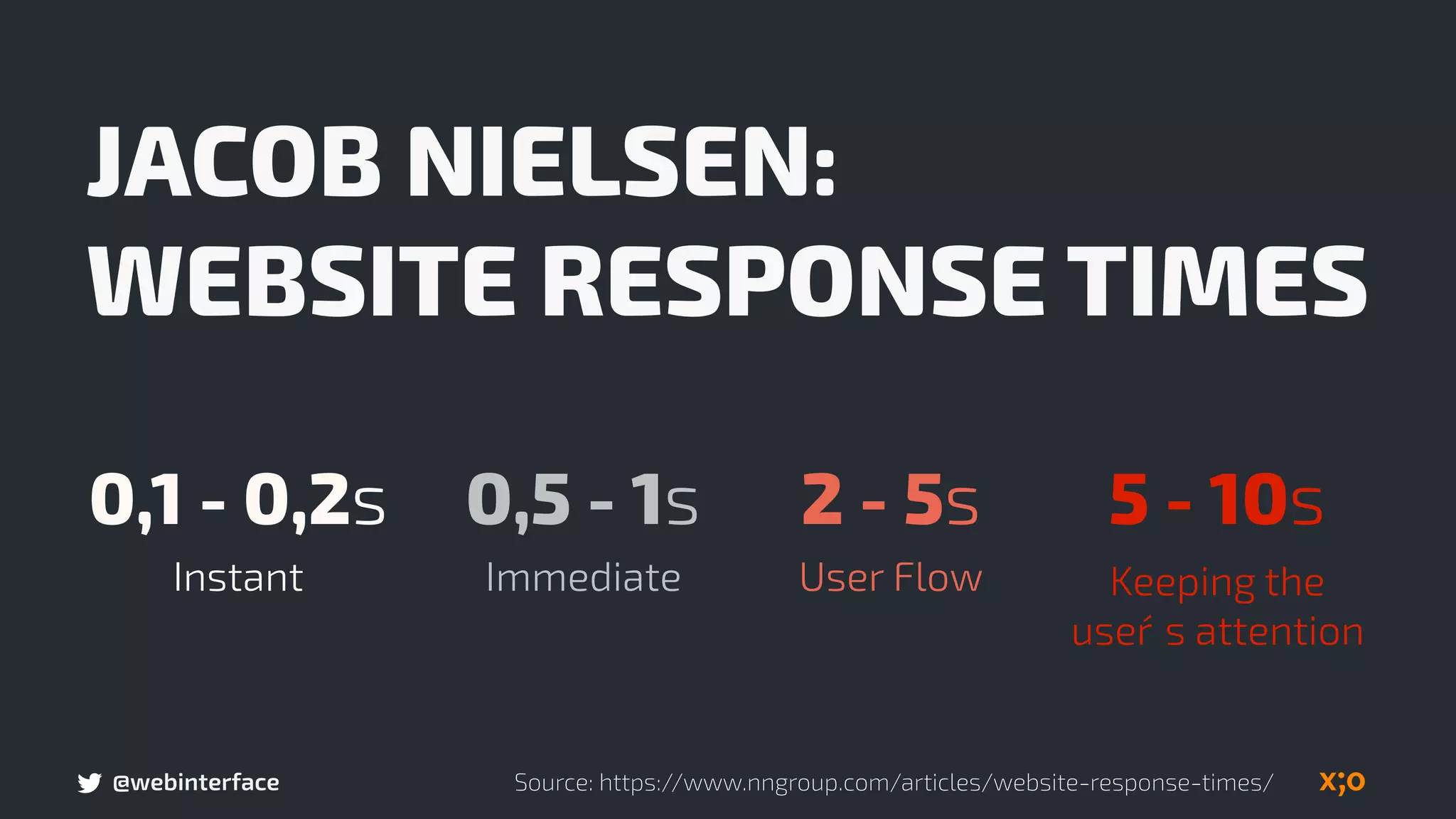 @webinterface
JACOB NIELSEN:
WEBSITE RESPONSE TIMES
Source: https://www.nngroup.com/articles/website-response-times/
0,1 - 0,2s 0,5 - 1s 2 - 5s 5 - 10s
Instant Immediate User Flow Keeping the  
user´ s attention
 