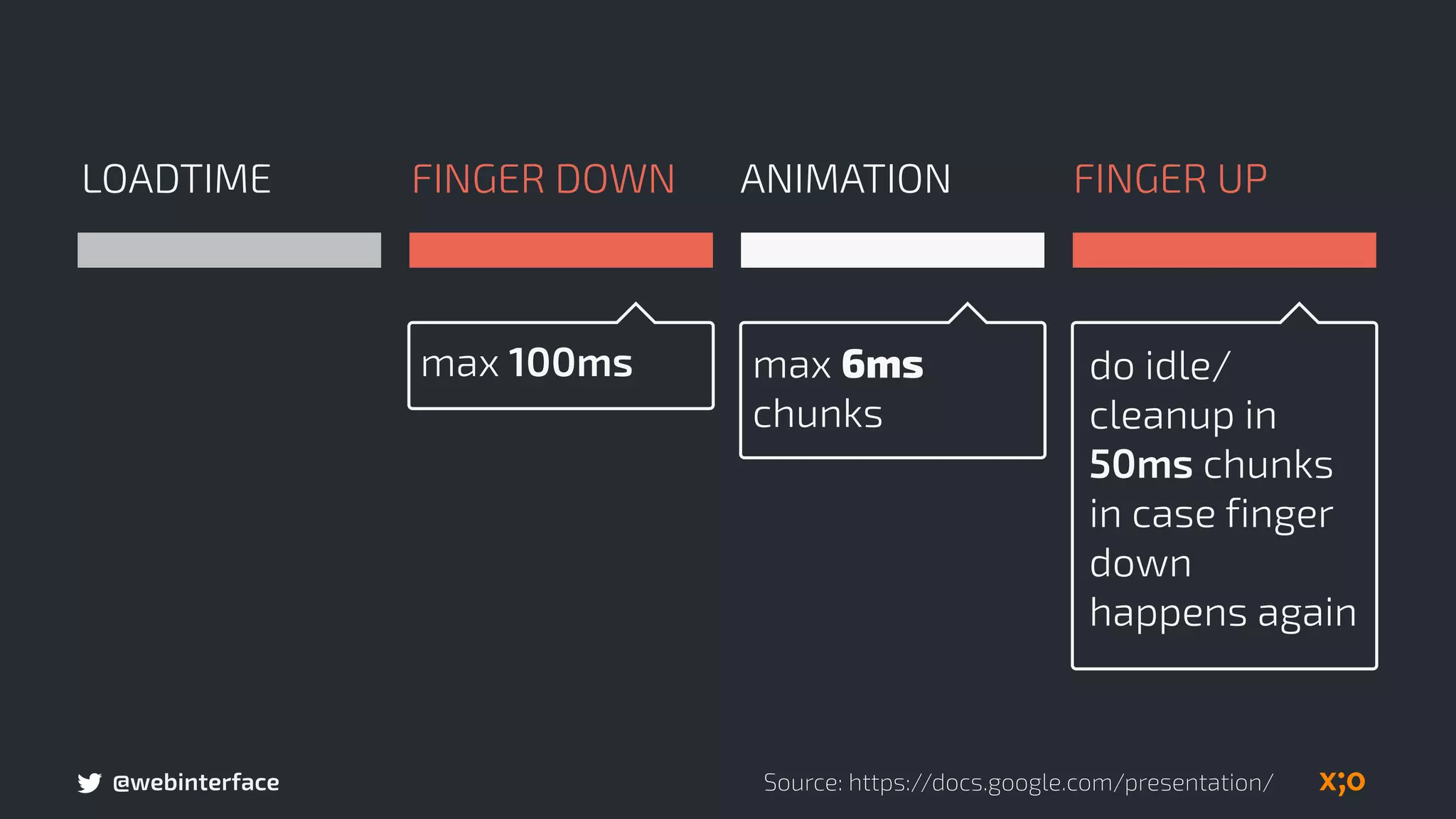 @webinterface
LOADTIME FINGER DOWN ANIMATION FINGER UP
Source: https://docs.google.com/presentation/
max 100ms max 6ms  
chunks
do idle/
cleanup in
50ms chunks
in case finger
down
happens again
 