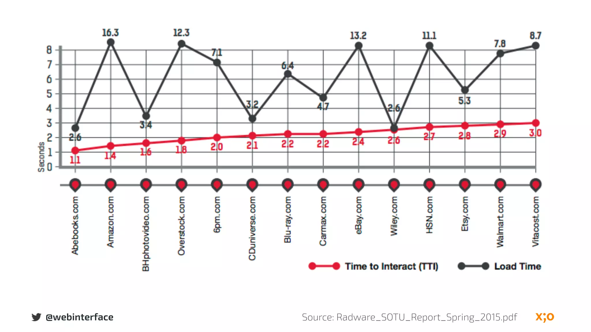 Source: Radware_SOTU_Report_Spring_2015.pdf@webinterface
 