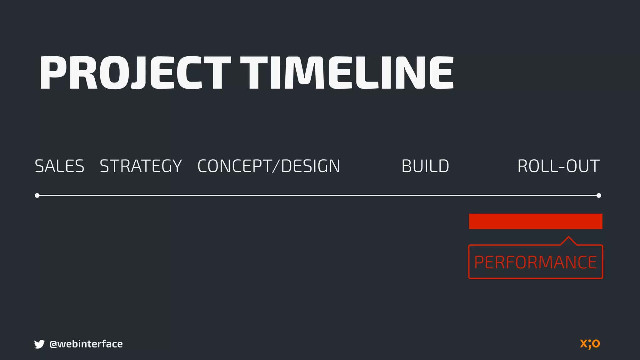 @webinterface
BUILDSALES CONCEPT/DESIGN ROLL-OUTSTRATEGY
PERFORMANCE
PROJECT TIMELINE
 