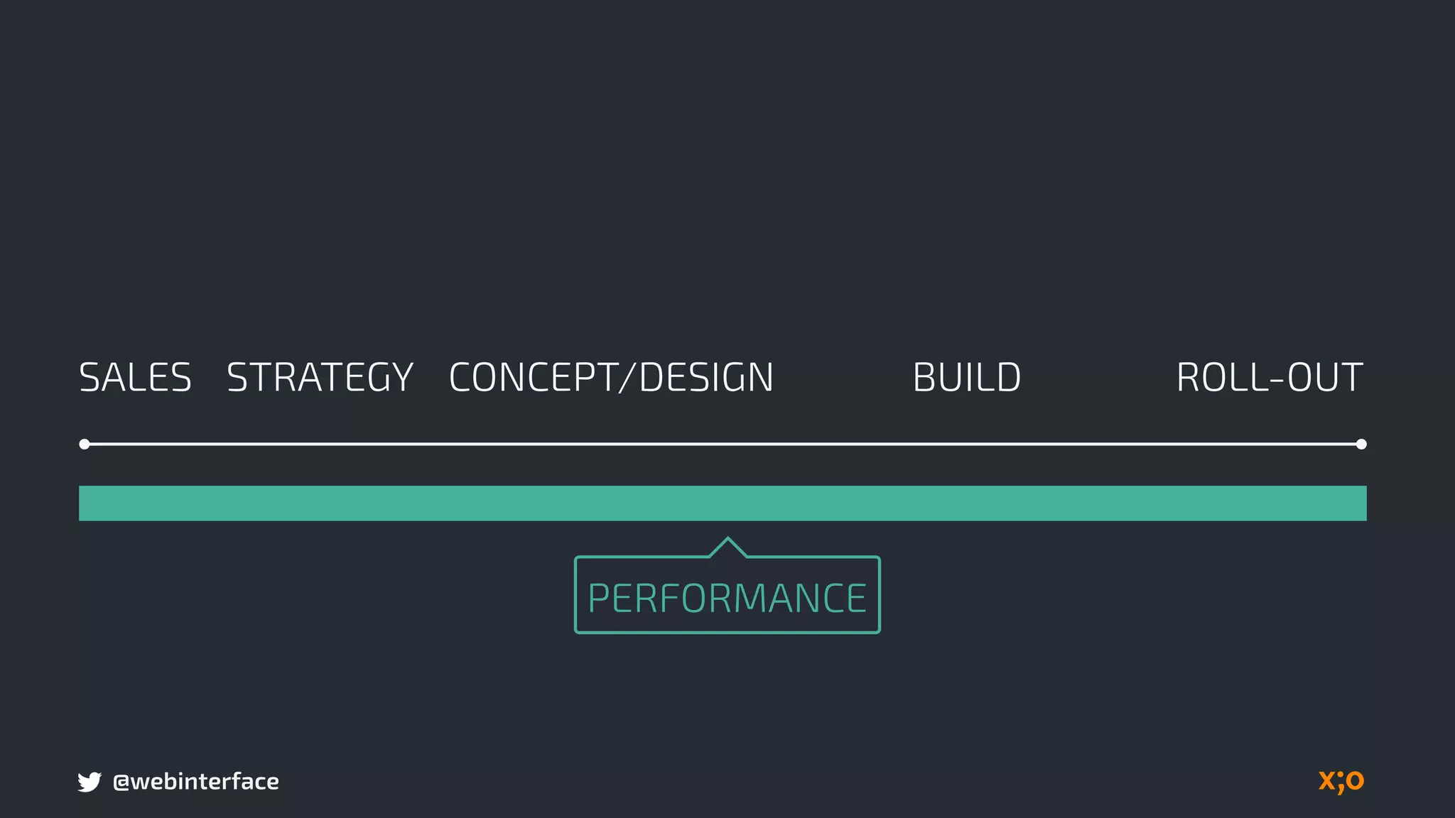 @webinterface
PERFORMANCE
BUILDSALES CONCEPT/DESIGN ROLL-OUTSTRATEGY
 