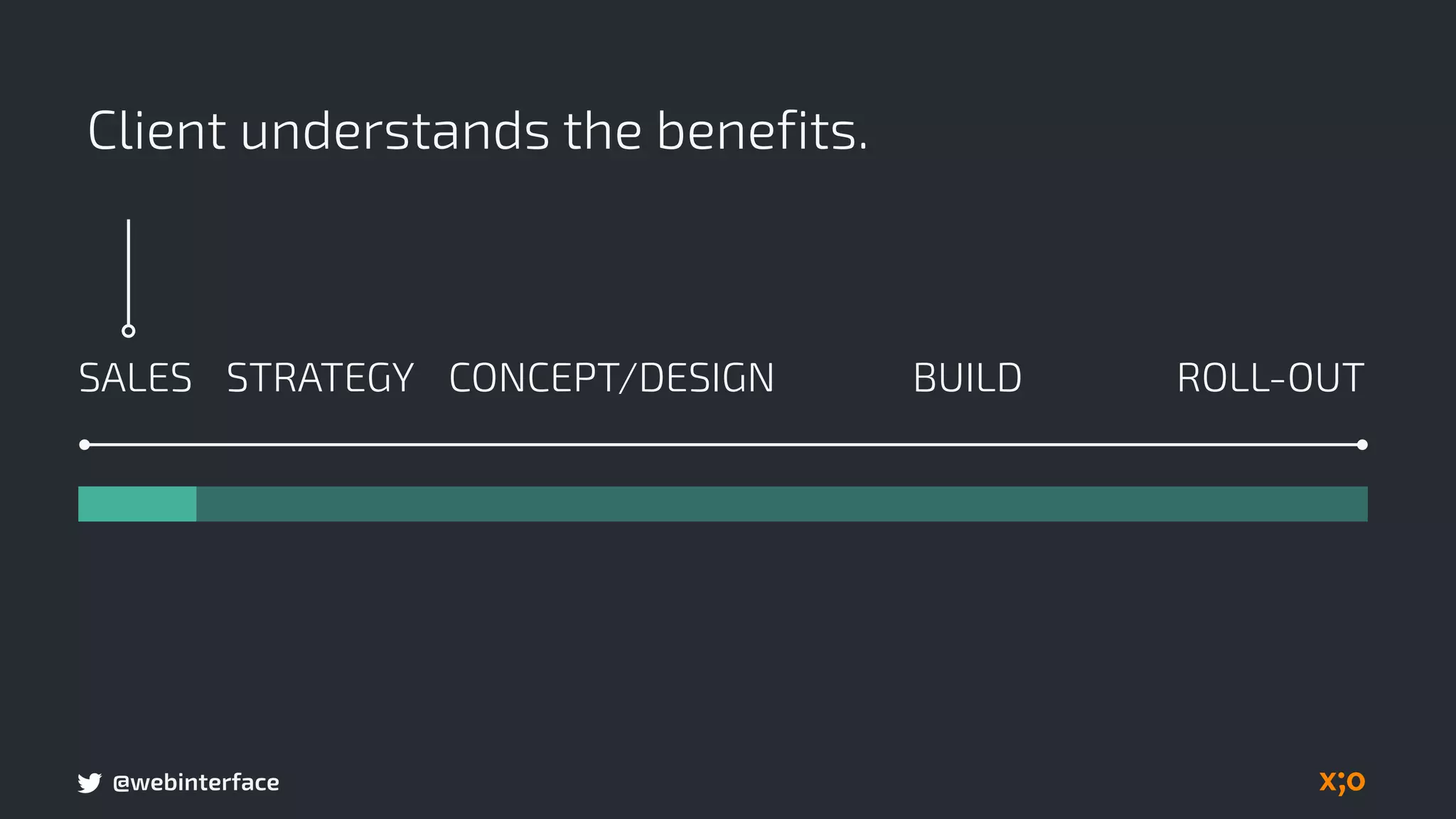 @webinterface
Client understands the benefits.
BUILDSALES CONCEPT/DESIGN ROLL-OUTSTRATEGY
 