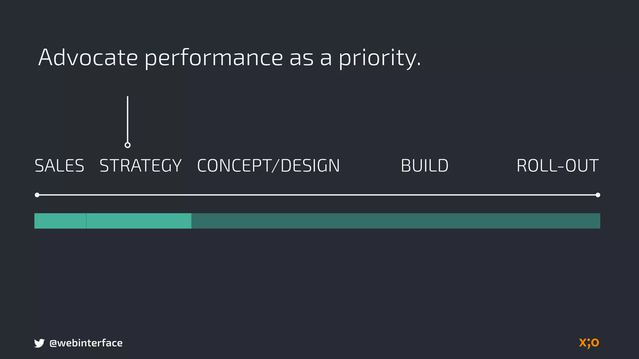 @webinterface
Advocate performance as a priority.
BUILDSALES CONCEPT/DESIGN ROLL-OUTSTRATEGY
 