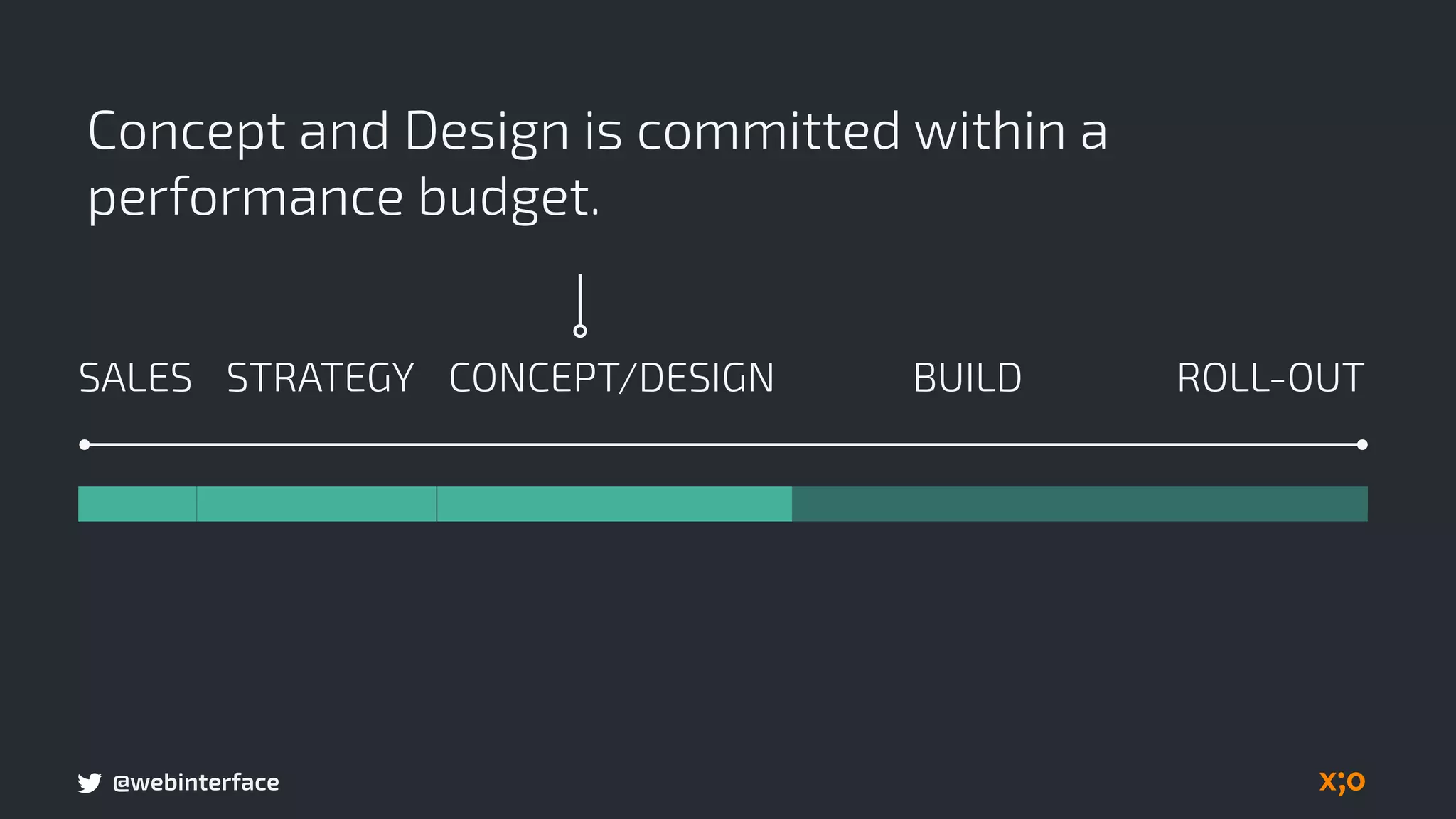 @webinterface
Concept and Design is committed within a
performance budget.
BUILDSALES CONCEPT/DESIGN ROLL-OUTSTRATEGY
 