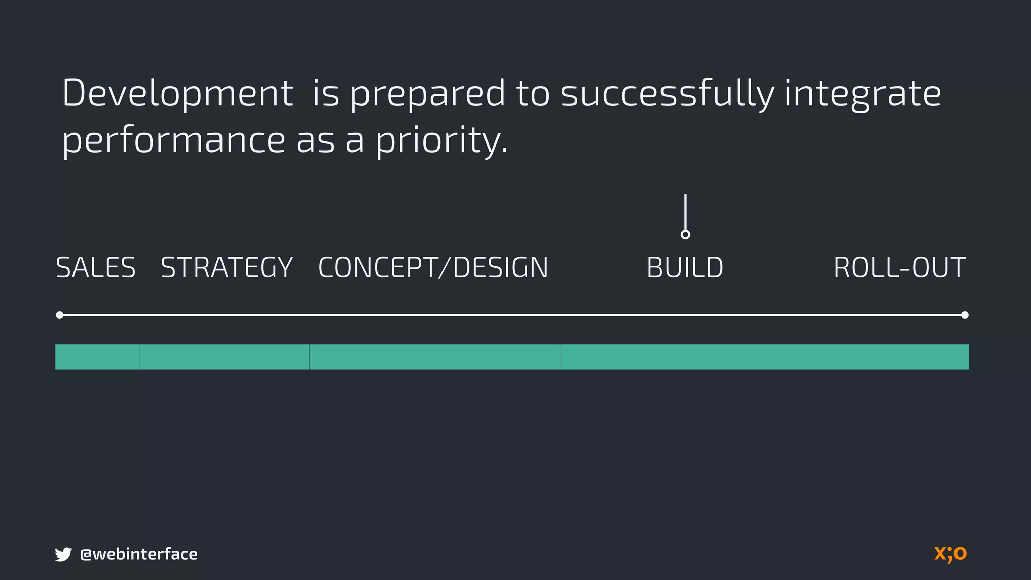 @webinterface
Development is prepared to successfully integrate
performance as a priority.
BUILDSALES CONCEPT/DESIGN ROLL-OUTSTRATEGY
 