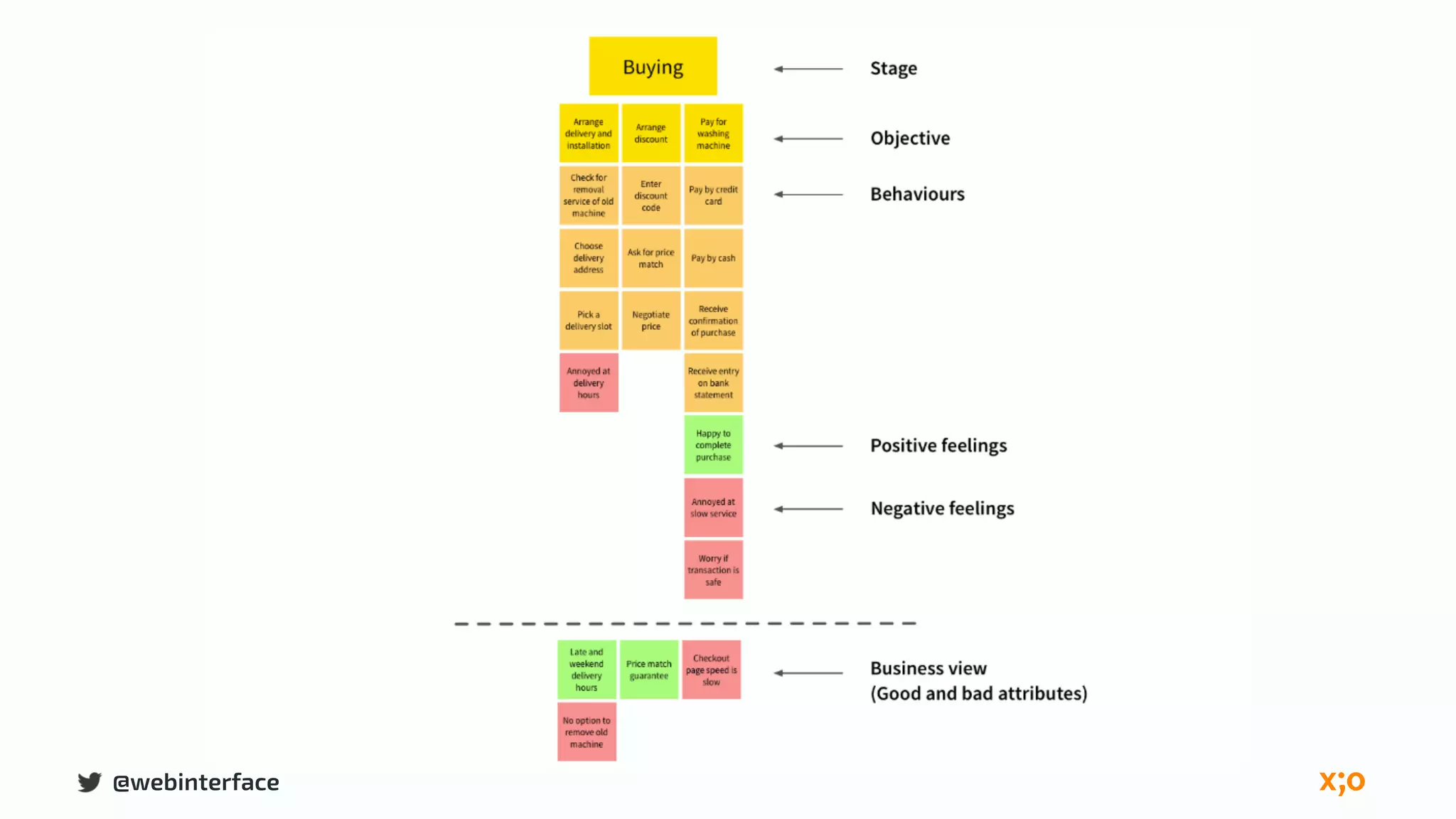 @webinterface
 