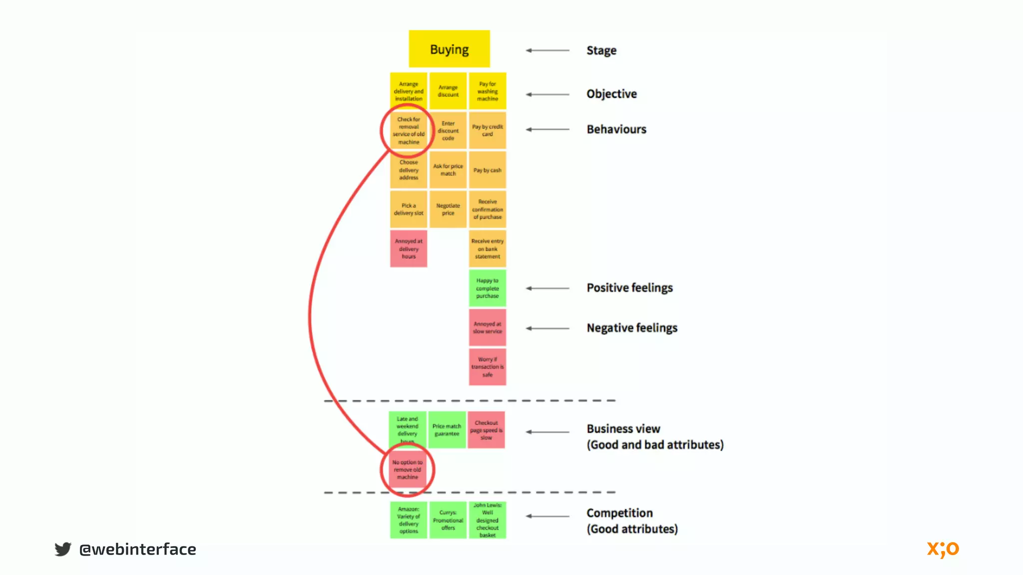 @webinterface
 