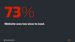 @webinterface
Website was too slow to load.
73%
 