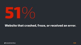 @webinterface
Website that crashed, froze, or received an error.
51%
 