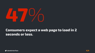@webinterface
Consumers expect a web page to load in 2
seconds or less.
47%
 