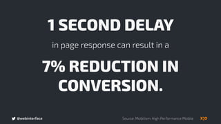 @webinterface
1 SECOND DELAY
in page response can result in a
7% REDUCTION IN
CONVERSION.
Source: Mobilism: High Performance Mobile
 