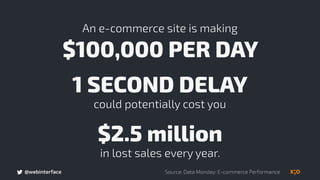 @webinterface
An e-commerce site is making 
$100,000 PER DAY
1 SECOND DELAY 
could potentially cost you
$2.5 million  
in lost sales every year.
Source: Data Monday: E-commerce Performance
 