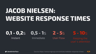 @webinterface
JACOB NIELSEN:
WEBSITE RESPONSE TIMES
Source: https://www.nngroup.com/articles/website-response-times/
0,1 - 0,2s 0,5 - 1s 2 - 5s 5 - 10s
Instant Immediate User Flow Keeping the  
user´ s attention
 